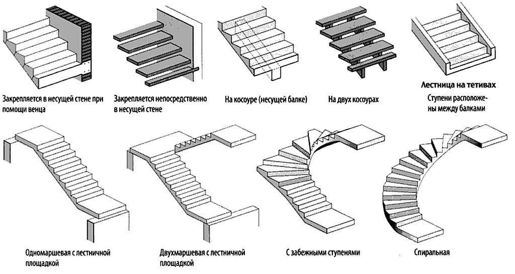 Изучение схемы каркаса